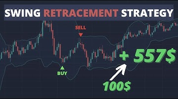 CRAZY Bollinger Bands strategy for Forex and Crypto (Tradingview explanation, Python backtest,...)