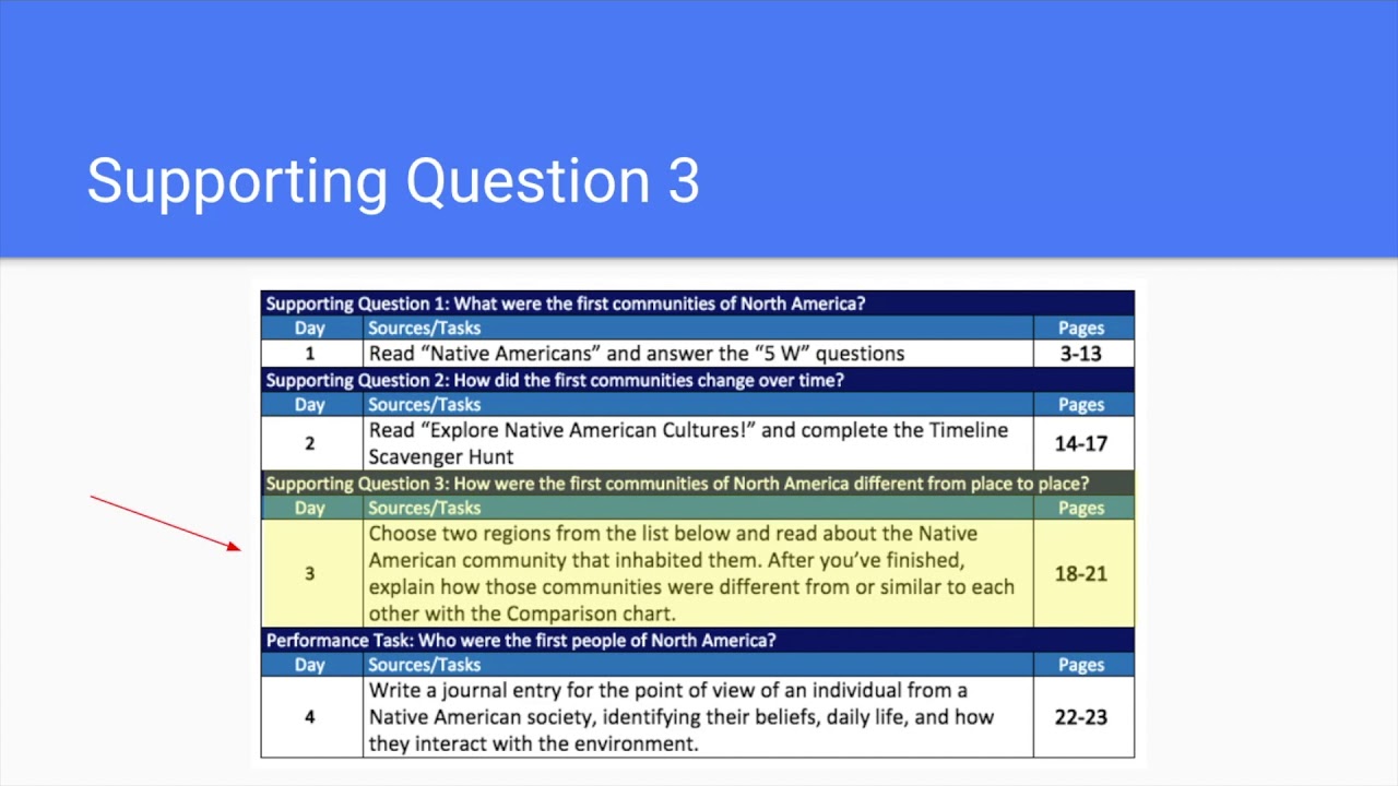 Second Grade: Social Studies Overview Week 4