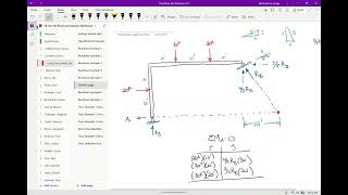 CE 312 Lecture 05:  Dealing with Concentrated Moments (2024.08.28)