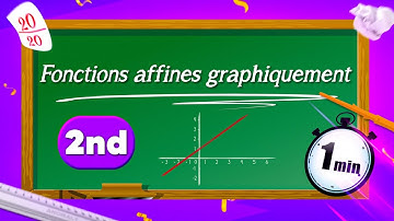 Déterminer graphiquement une fonction affine - SECONDE (EN 1 MIN)