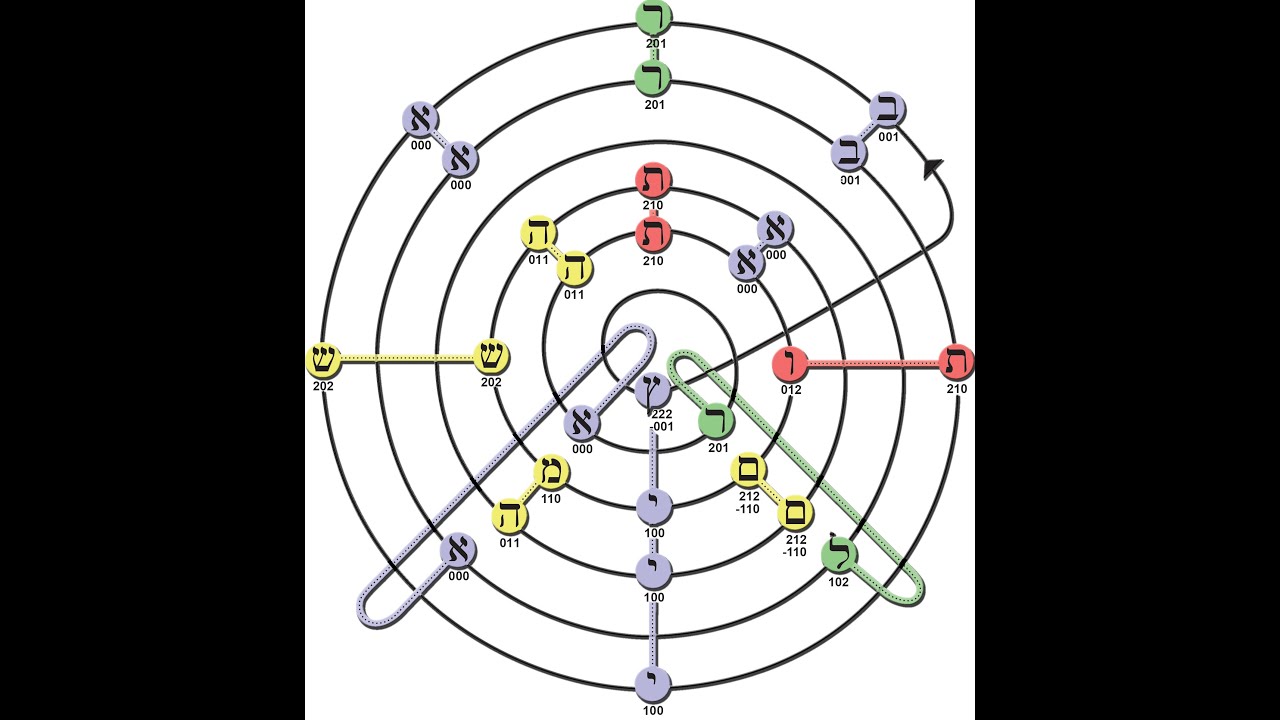 The First Verse, An Introduction to Meru Foundation Research