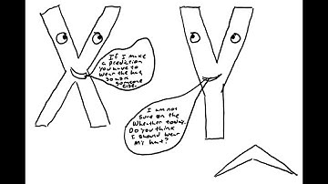 Residual Plots | Two-Variable Data