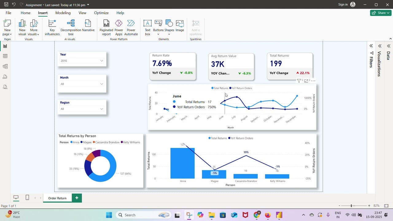 Order Return Analysis- Power BI