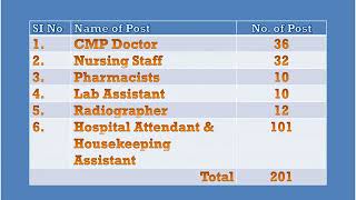Southern Railway Recruitment 2020 201 Paramedical Staff Posts
