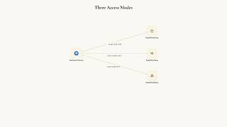 Kubernetes Storing State: Volumes, PersistentVolumes, and Claims