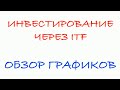 1.3. Стратегия инвестирования через ITF. Обзор графиков