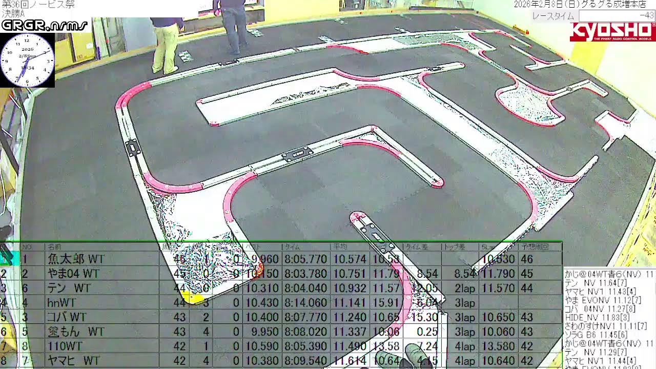 2025年2月8日(日) 第36回ノービス祭