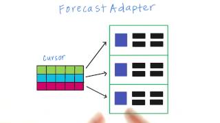 Modify ForecastAdapter - Quiz - Developing Android Apps