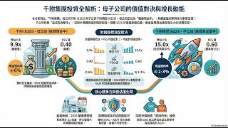 買母公司還是子公司？千附 (8383) vs. 千附精密 (6829) 獲利密碼全解析