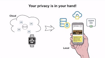 thether_Federated Learning on Wearable Devices