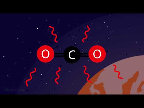 What is Climate Change: the Chemistry