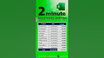📊 คำนวณ “เปอร์เซ็นต์ของยอดรวม” ใน Excel ง่ายสุดๆ แค่ 2 วินาที! #exceltips