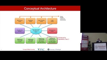 Pioneering and Democratizing Scalable HPC+AI
