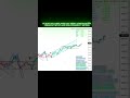 Structured bull move in ES &amp; NQ: Range pullbacks and high-probability entries. 25Fev2026#Range #Bull