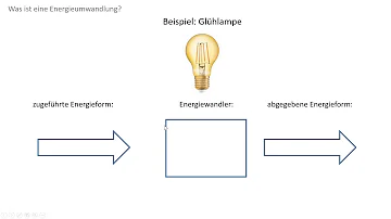 Welche Energieumwandlung findet im Motor statt?