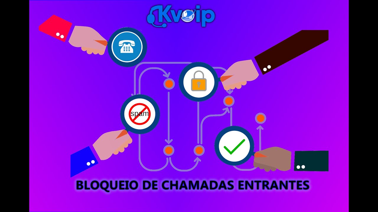 COMO BLOQUEAR CHAMADAS RECEPTIVAS-MÓDULO FLUXO DE CHAMADAS-PABX-DISCADOR