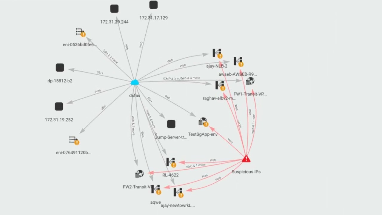 RQL Network Query || Prisma Cloud 