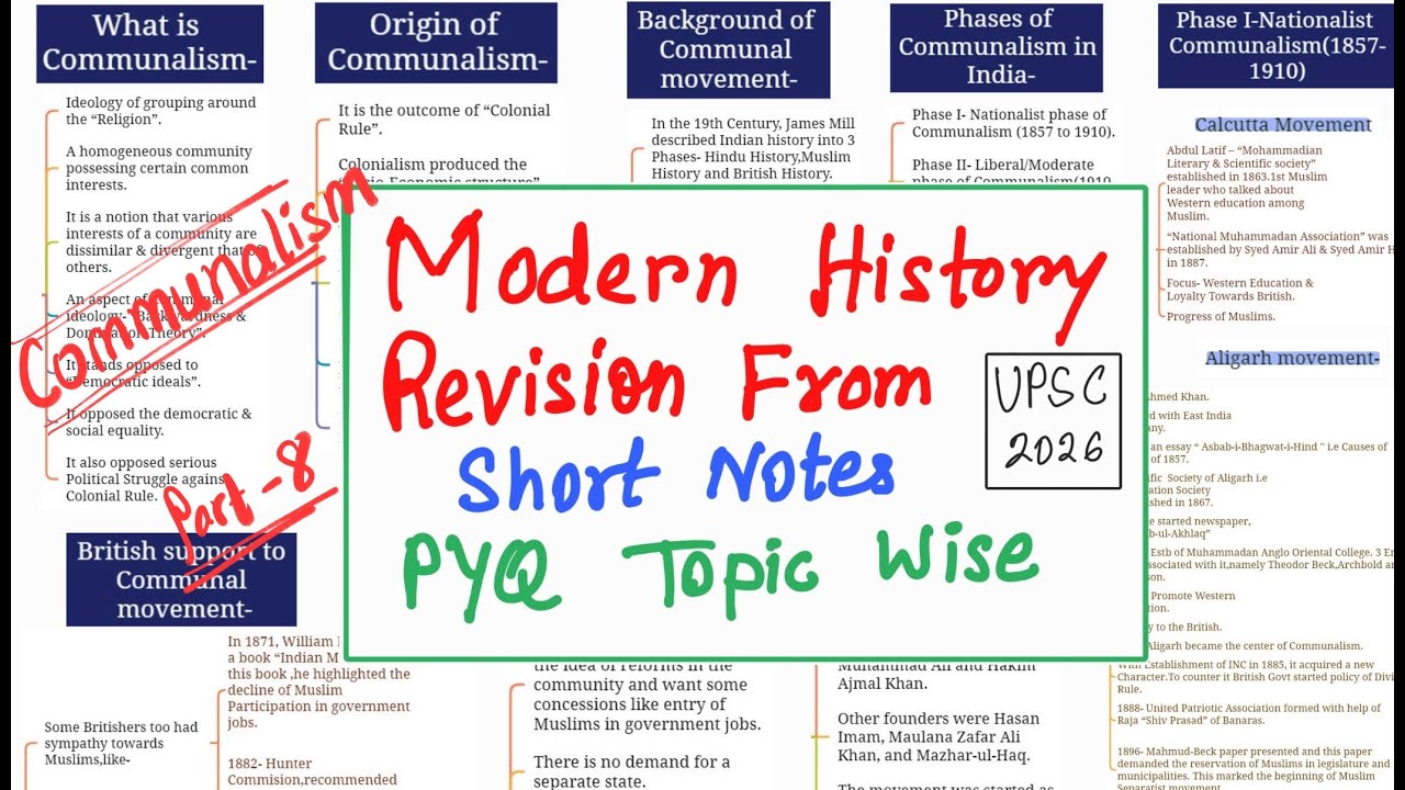 Part-8 | Communalism Revision by short notes | UPSC prelims PYQ Wise Discussion 2026  Modern History