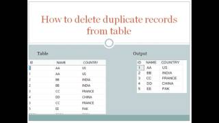 SQLServer  - How to delete duplicate record's from table