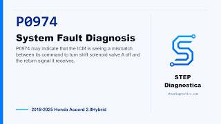 P0974: System Fault Diagnosis | 2018-2025 Honda Accord 2.0Hybrid