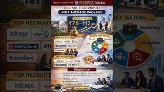 Alliance University MBA Average Package – Latest Placement Insights (2026 Update)