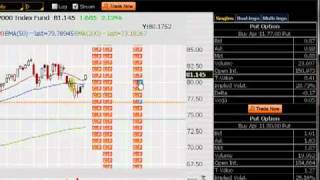 Selling Put Spread on IWM in ThinkorSwim Platform