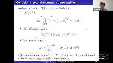 Testing Correlation of Unlabeled Random Graphs