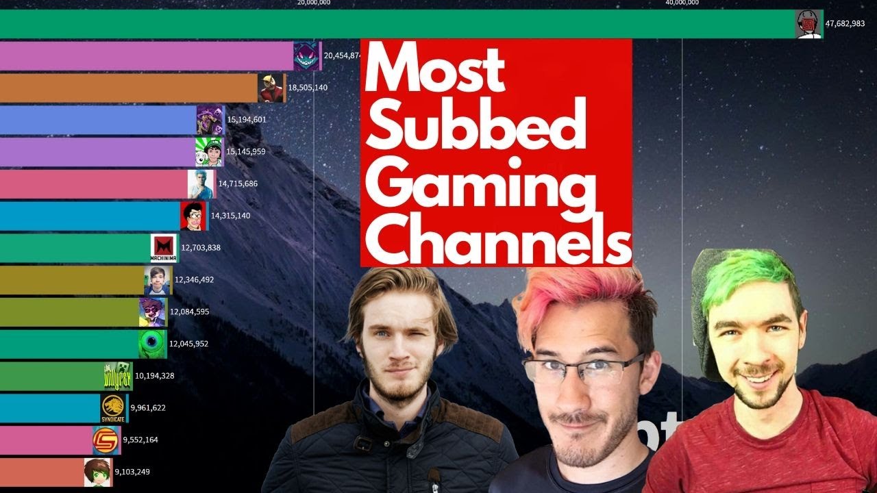 15 Most Subscribed Gaming Channels 2010 2020 Subscriber Count YouTube 15-most-subscribed-gaming-channels-2010-2020-subscriber-count-youtube