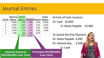 Installment Notes Payable [Professor Barbara Gonzalez]