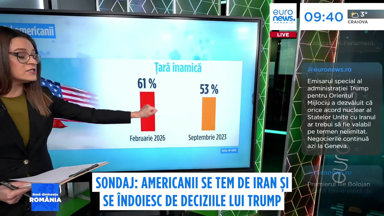 SONDAJ: Americanii se tem de Iran și pun la îndoială deciziile lui Donald Trump