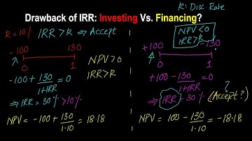 Drawback of IRR Approach to Investment Evaluation: Investing Vs. Financing Decisions
