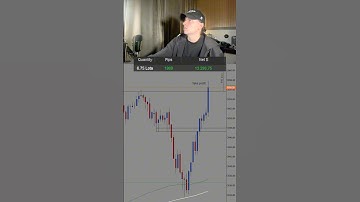 Making 13000$ daytrading gold.                        #daytrader #daytrading #xauvictor #xauusd