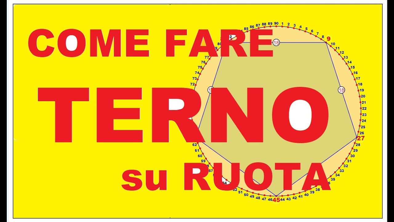 come fare TERNO  su ruota | Lotto ciclo previsioni