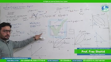 Physics | MDCAT | Lecture 2 | Unit 2 Velocity, Speed, Displacement Time Graph | By Prof. Fraz Shahid