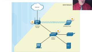NTEC 225 Chapter 1 Lecture Video - Modern Network Security Threats