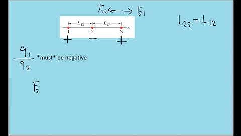 In  the figure, three charged particles lie on an x axis. Particles 1 and 2 are fixed in place.