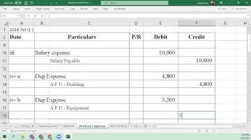 B com part 1 Past paper 2018 [Private Q 1][b.com past papers karachi university] 25/2/21 - A