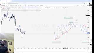 How to trade Forex as a beginner course(Trendlines Course 1) screenshot 5