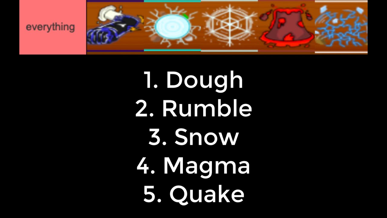 King Legacy Fruits Tier List