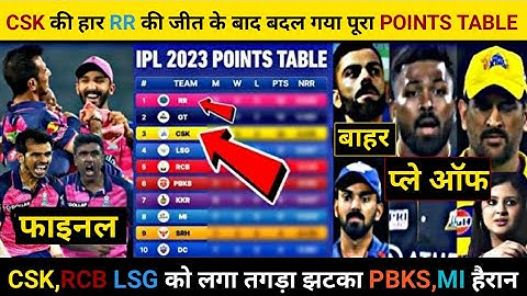 CSK की हार और RR की जीत के बाद  POINTS TABLE में मचा तहलका | CSK,RCB को लगा तगड़ा झटका GT,MI हैरान
