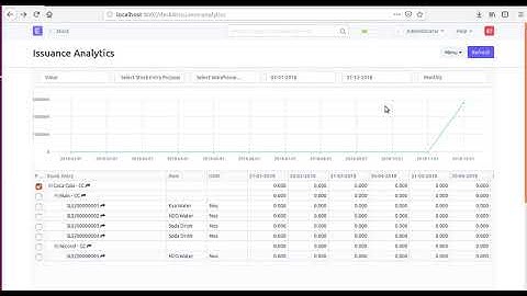 ERPNext Issuance Analytics