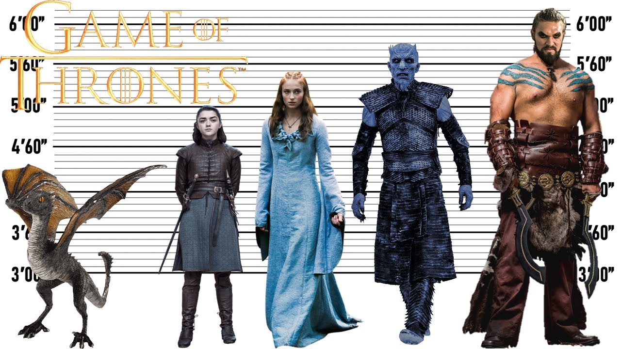 Game of Thrones Size Comparison Biggest Characters of Game of Thrones