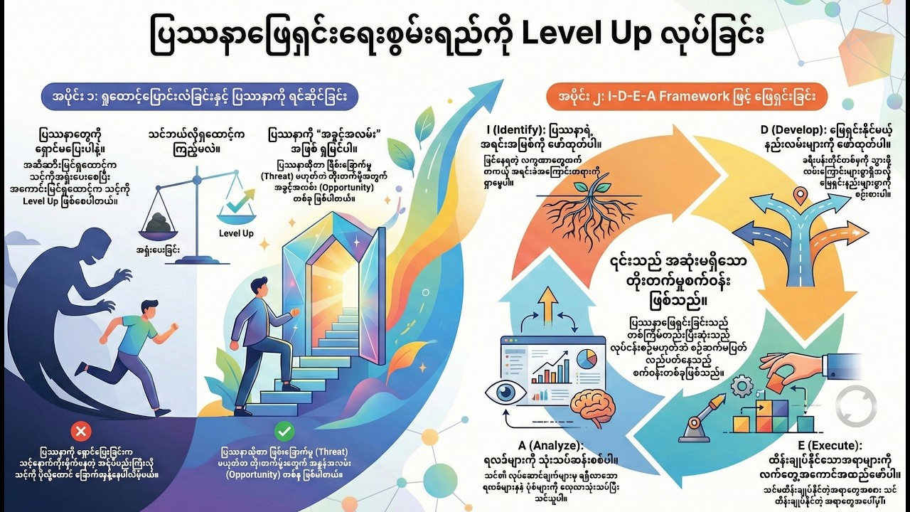 ပြဿနာဖြေရှင်းမှုကို Level Up လုပ်ခြင်း