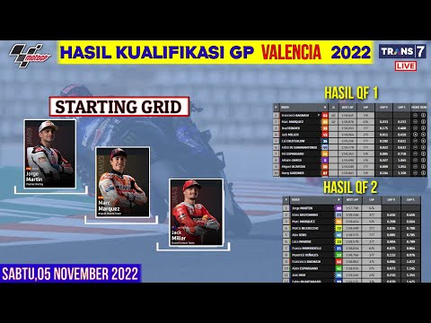 Hasil Kualifikasi Motogp Hari ini | Kualifikasi Gp Valencia 2022 | Starting Grid | Jadwal live race