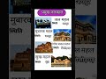 प्रमुख जलमहल।।pramuk jalmahal //#rajasthanklasanskrti #gk