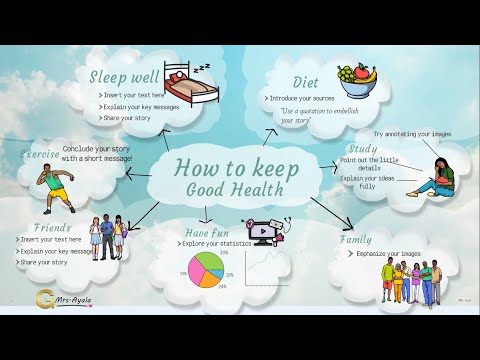 How To Maintain A Healthy Lifestyle Mind Map