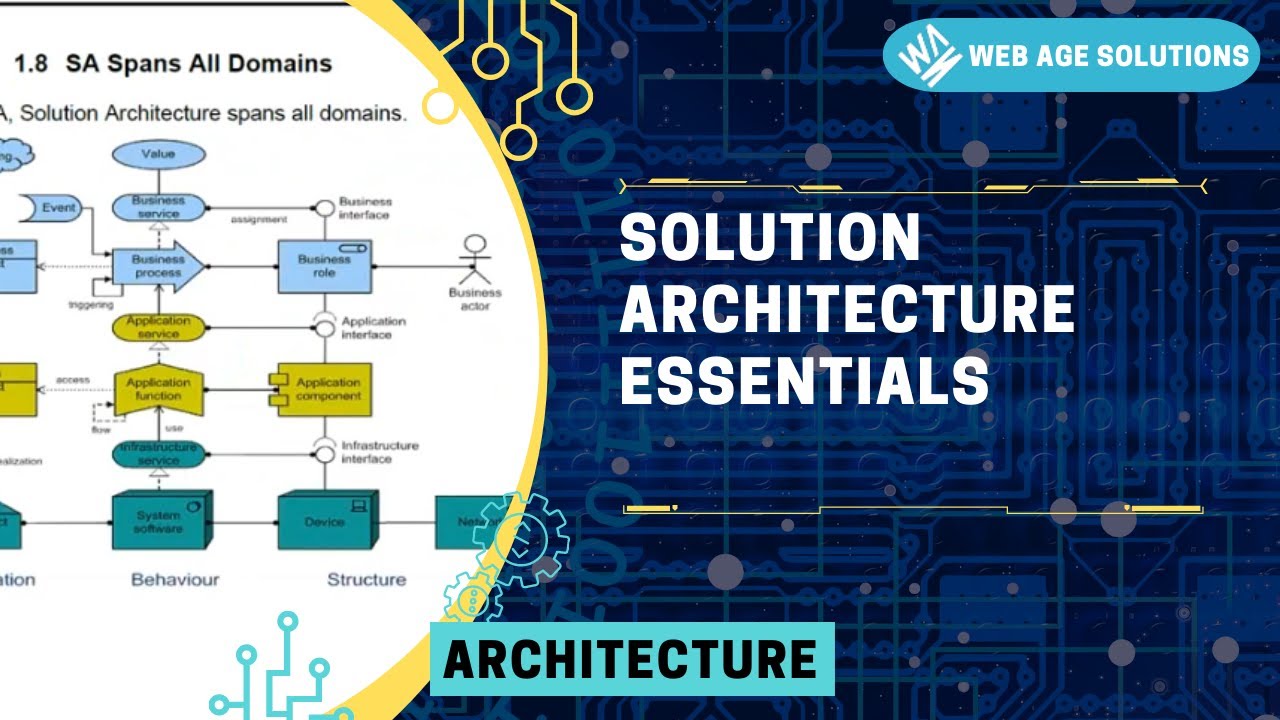 Solution Architecture Essentials YouTube