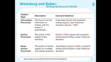 Academic Writing 101: Unit 3 Part 2