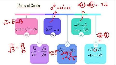 SM015 1.3 Surds and Conjugates V1