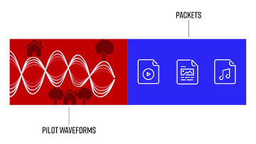 Signal Processing for 5G